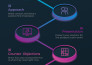 create premium and attractive infographics